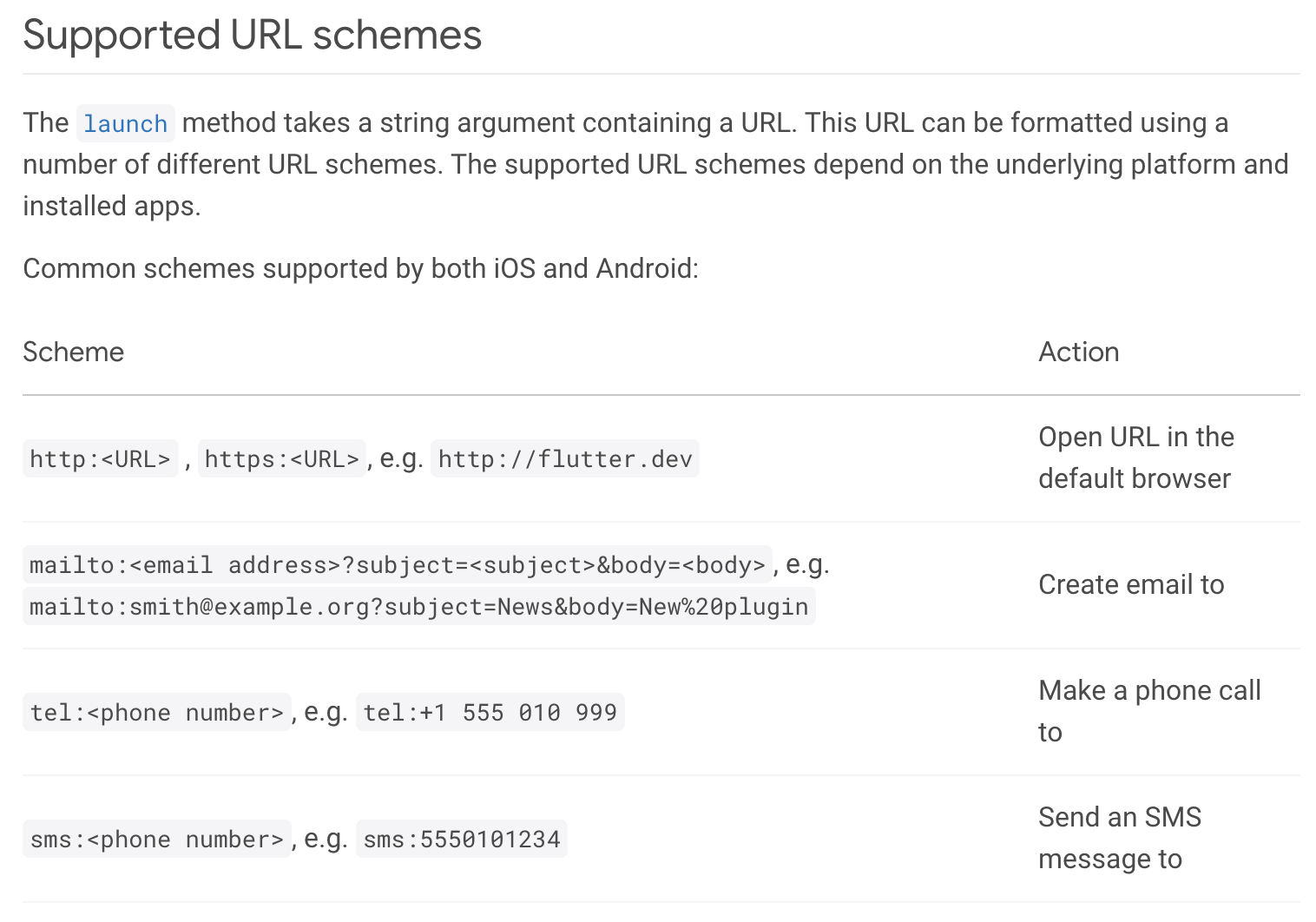 url_launcher 包支持的方案列表